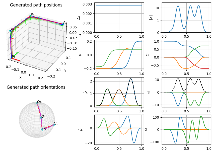 RobotBlockSet Cartesian arc trajectory with position and orientation plots
