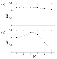 Three-point bending method