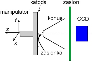 spfem-shema-slo.jpg