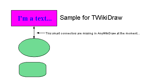 Spremeni risbo twikitest.tdraw (odpre novo okno)